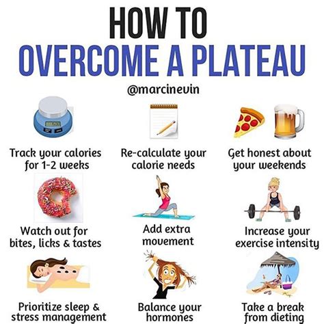 Why Weight Loss Plateaus on Diets